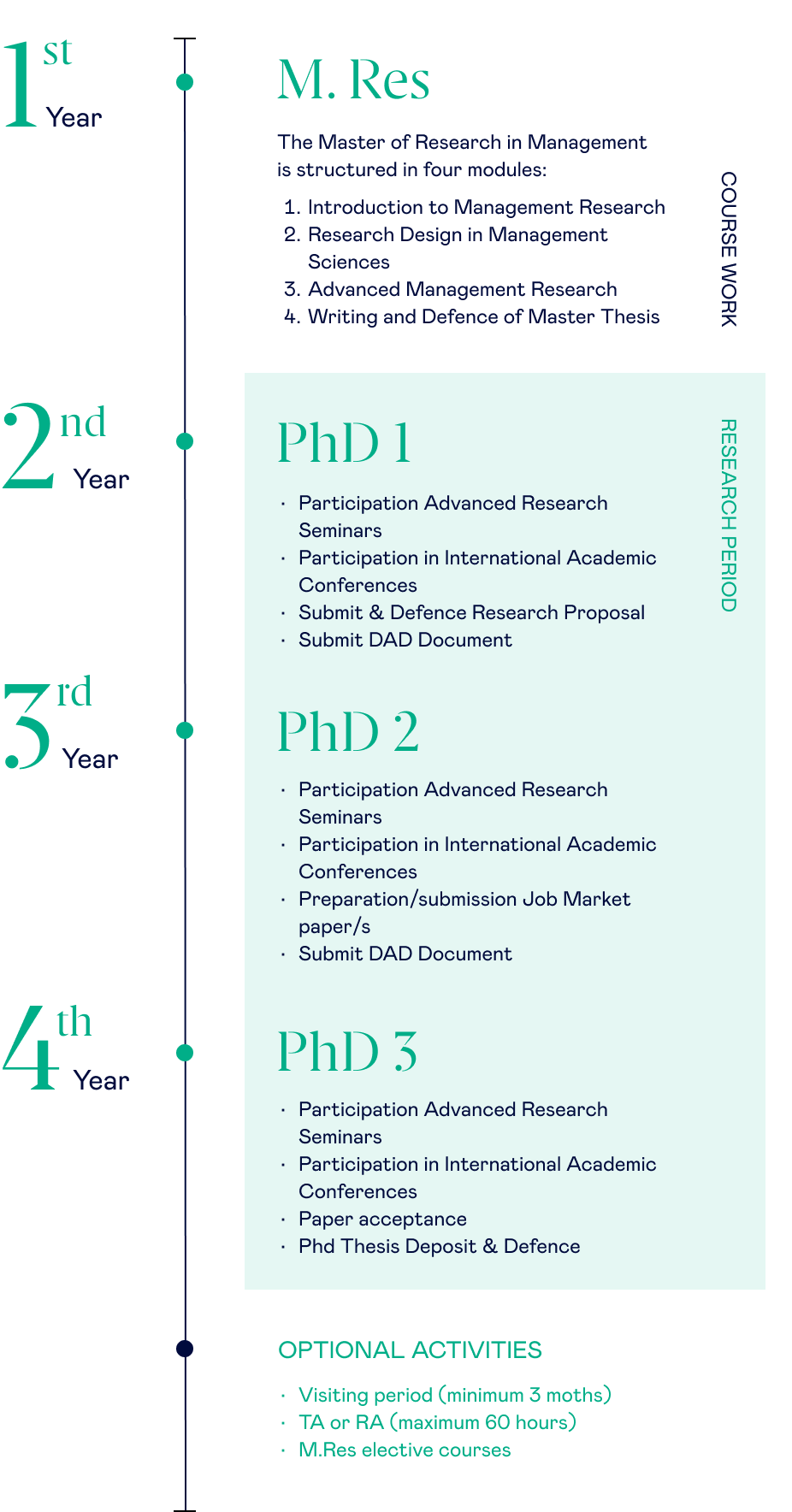 phd programme management